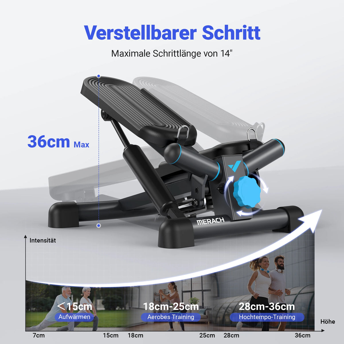 Ganzkörper-Fettverbrennungs-Workout für zu Hause