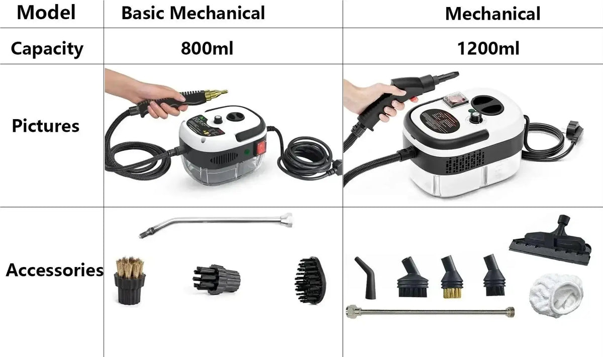 Handheld High-Temperature Steam Cleaner for Cleaning Absolutely Everything