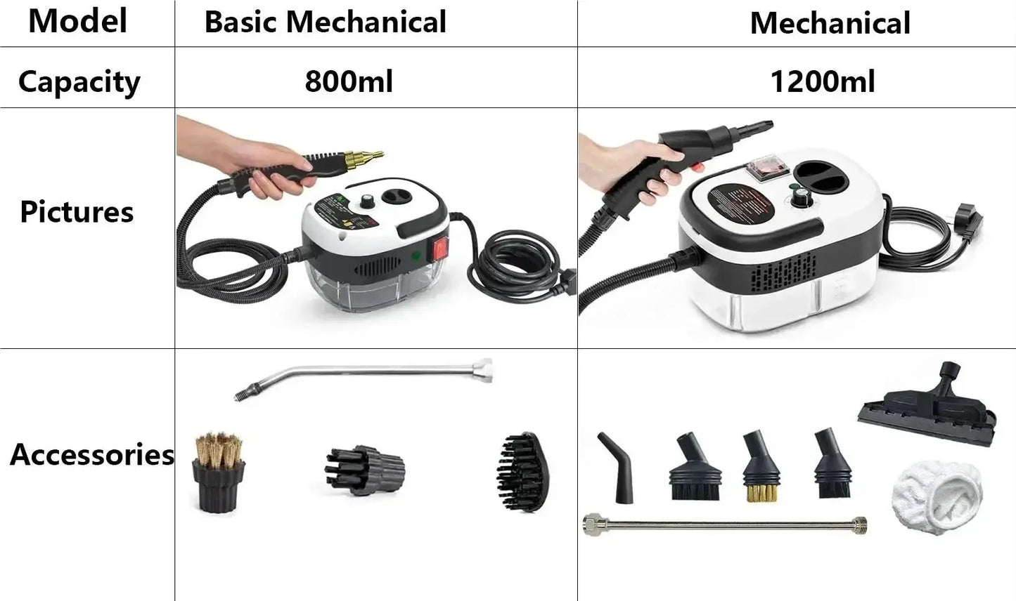 Handheld High-Temperature Steam Cleaner for Cleaning Absolutely Everything