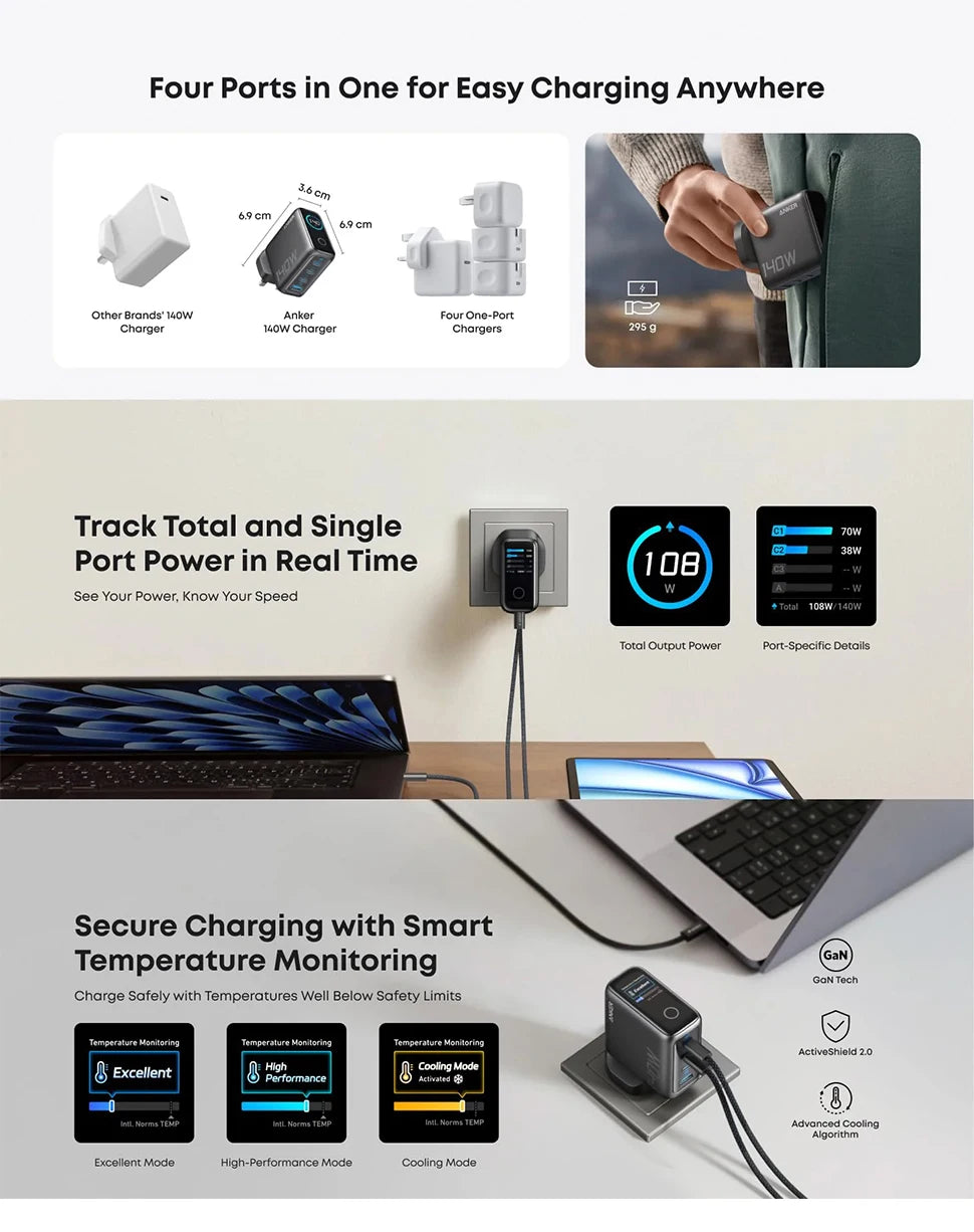 Anker Ladegerät 140W Original