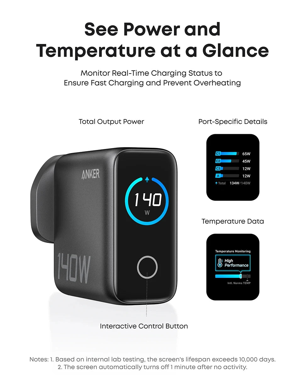 Anker Ladegerät 140W Original