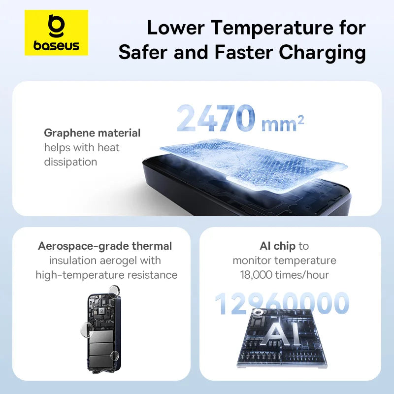 Baseus Power Bank 20000mah 67W Original